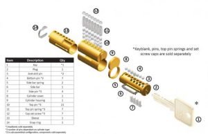 Interchangeable Core Cylinders