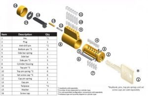 Key-In-Knob Cylinders